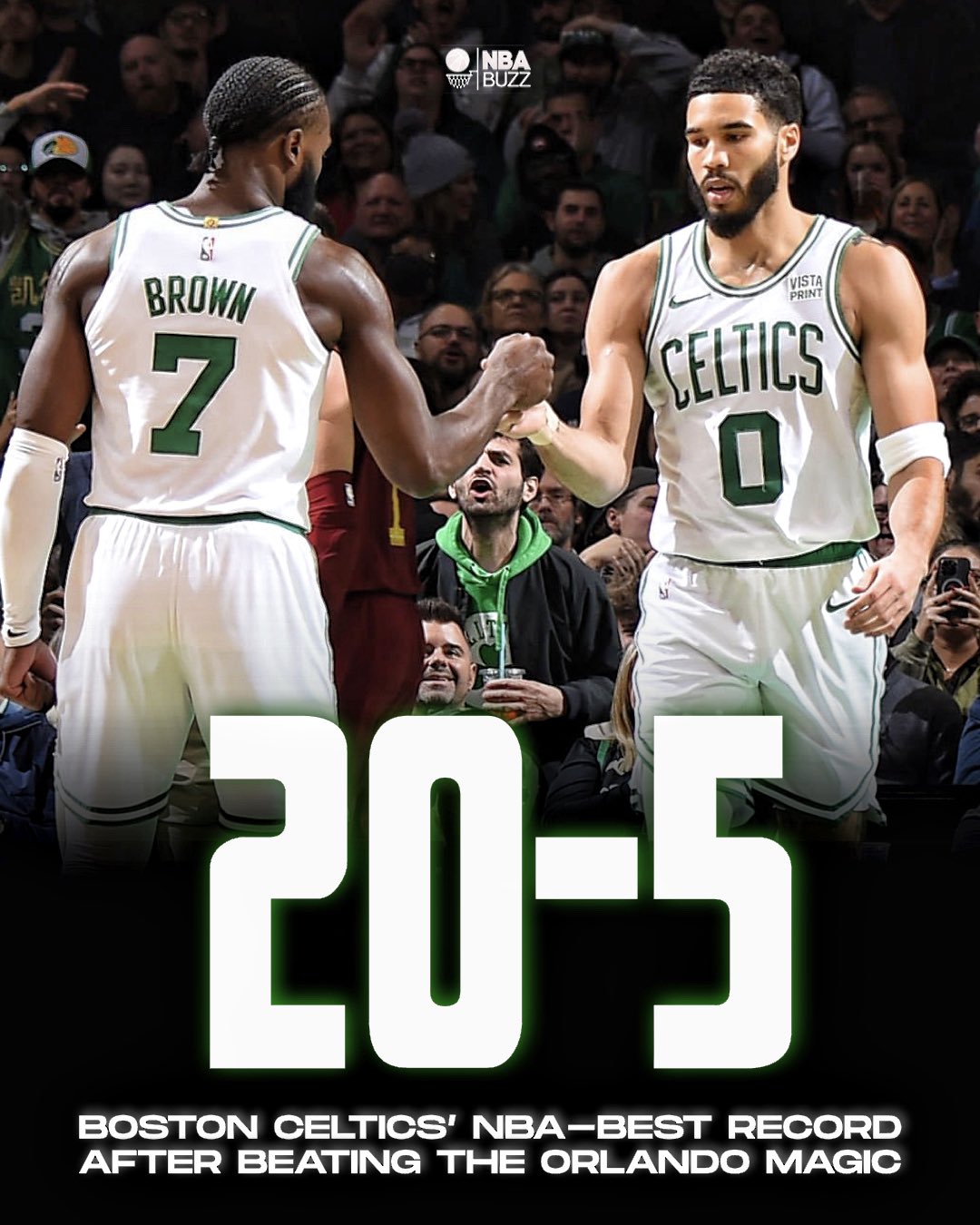 NBA Buzz on X: "Boston Celtics improve to an NBA-best 20-5 after beating  Orlando, 114-97! ️ Jaylen Brown: 31 PTS, 6 AST, 5 REB, 12/20 FGM, 5/8 3PM  Paolo Banchero: 36 PTS,