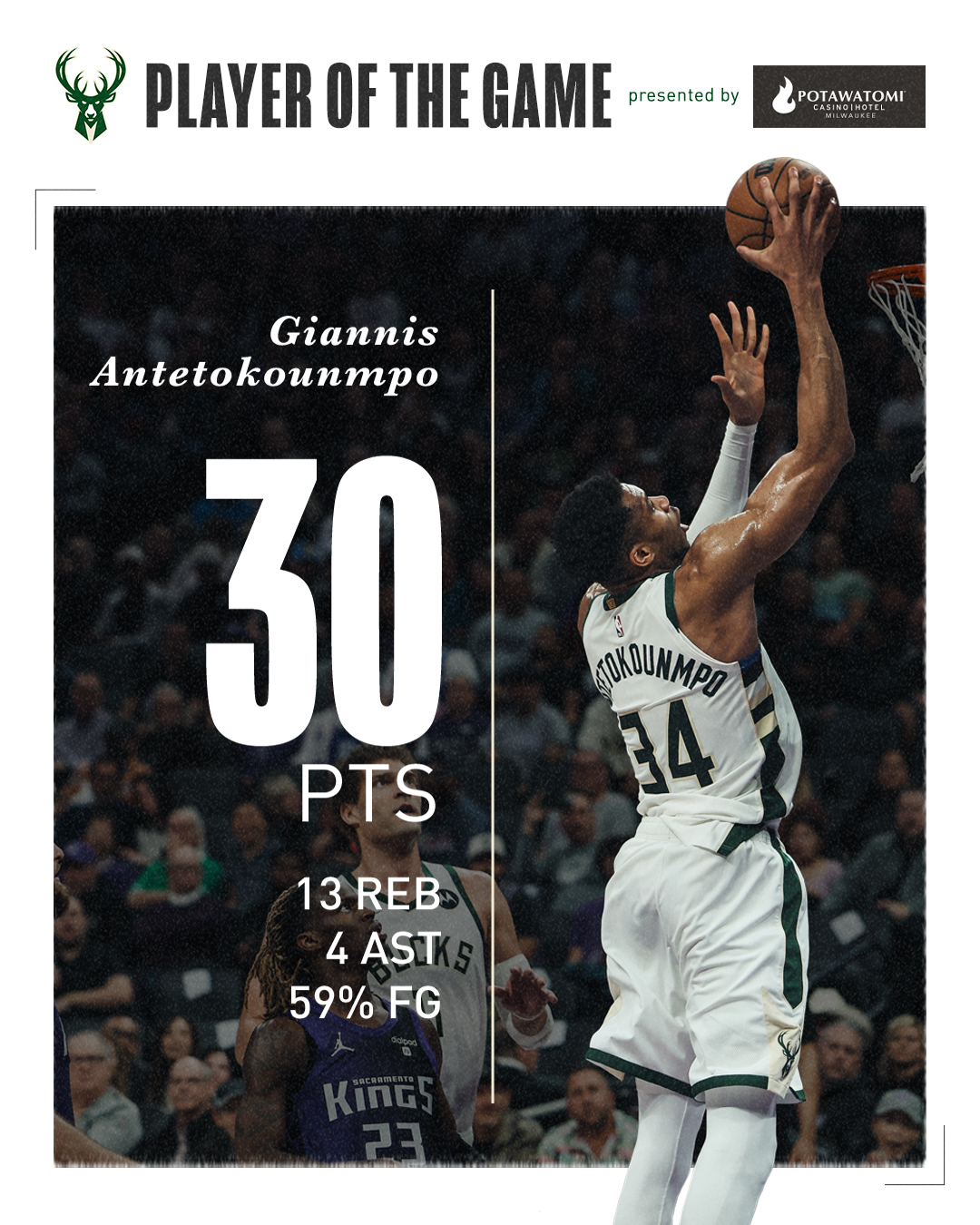 A graphic featuring a photo of Giannis Antetokounmpo going up for a dunk. Text on the graphic reads, "Player of the Game presented by Potawatomi. Giannis Antetokounmpo. 30 PTS, 13 REB, 4 AST, 59% FG."