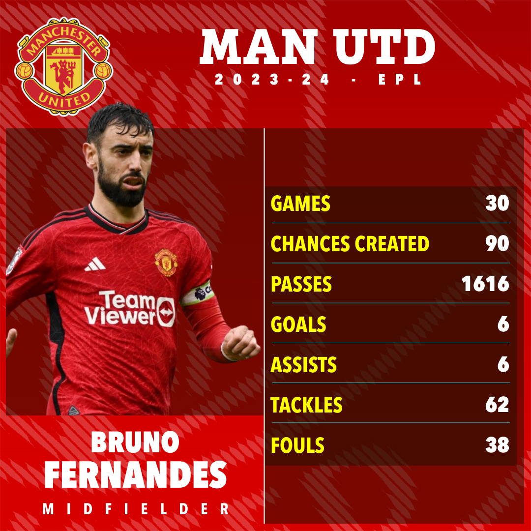 Fernandes is still a crucial player for Man Utd