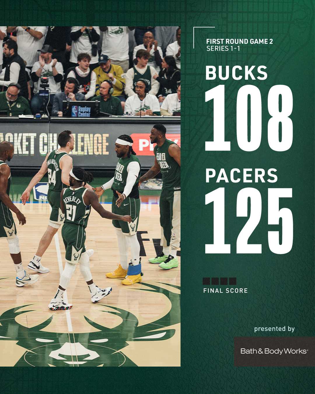 A graphic featuring a photo of Khris Middleton, Pat Connaughton, Patrick Beverley, Jae Crowder, and Thanasis Antetokounmpo high-fiving on the court. Text on the graphic reads, "Bucks 108, Pacers 125."