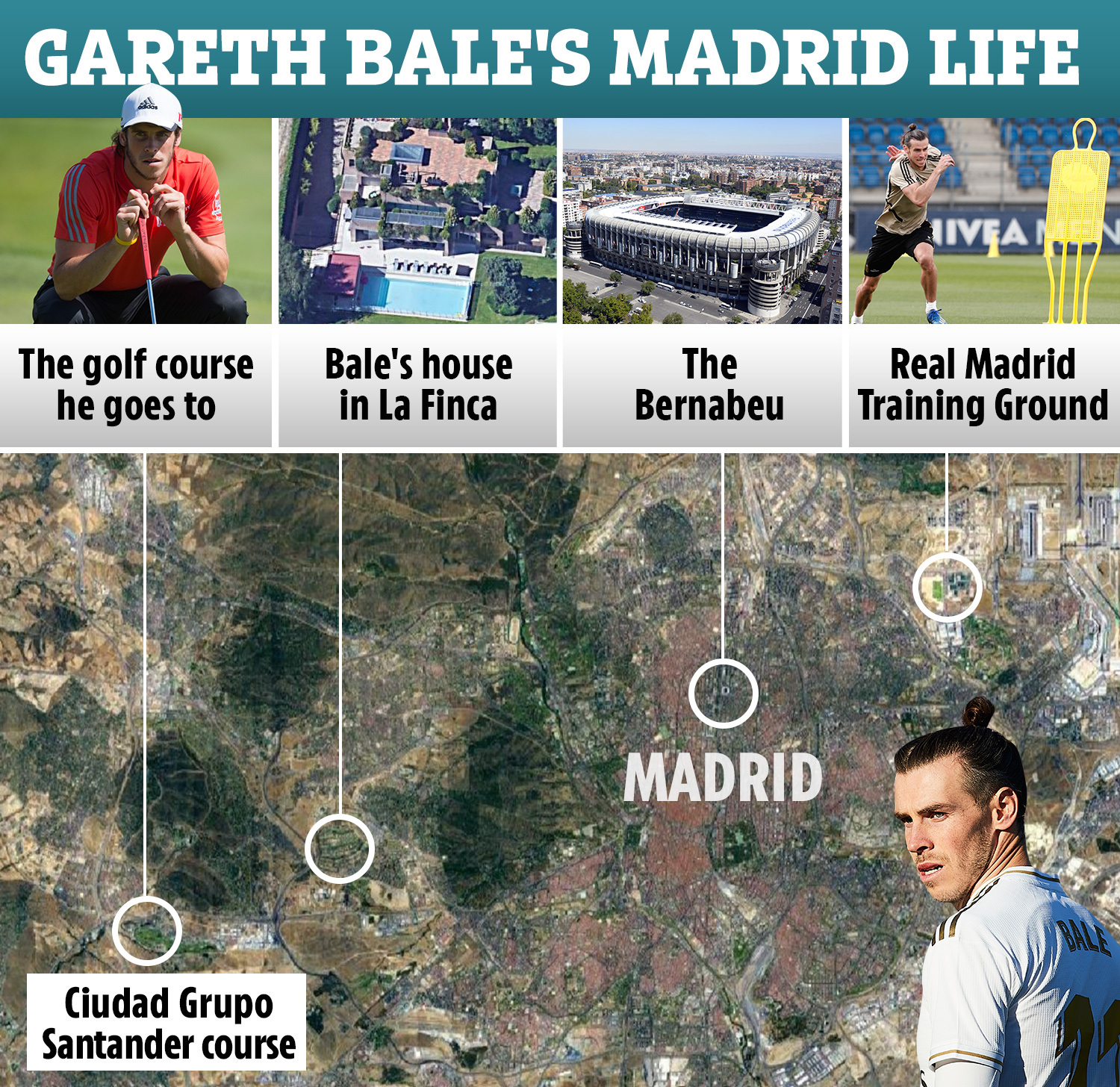 Gareth Bale's Madrid home is closer to his favourite golf than to both the Bernabeu and Real Madrid's training ground