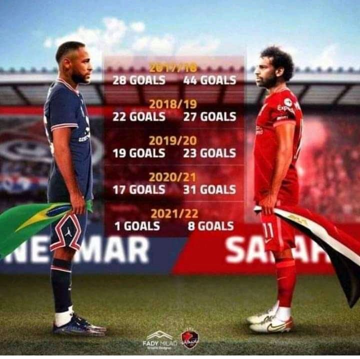 Salah or Neymar. If you have to choose one, who would you choose and why? :  r/PremierLeague